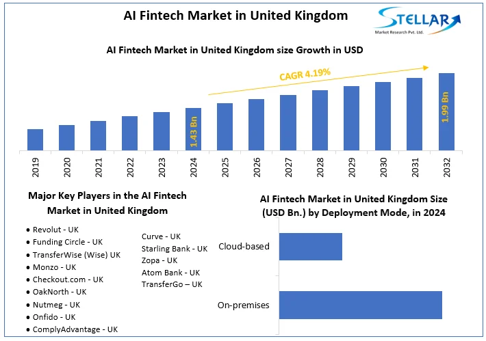 AI Fintech Market in United Kingdom snapshot