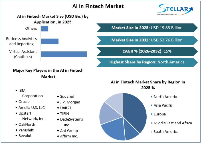 Fintech市場概観のAI