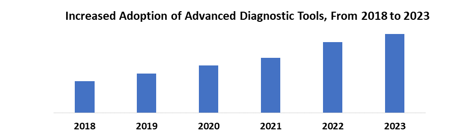 Abetalipoproteinemia Monitoring Systems Market1