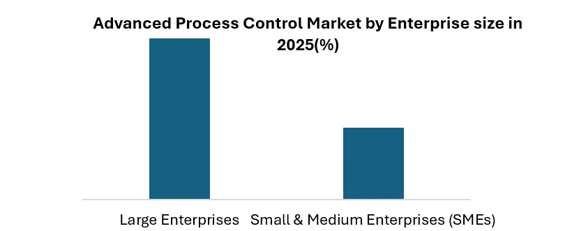 Advanced Process Control Market