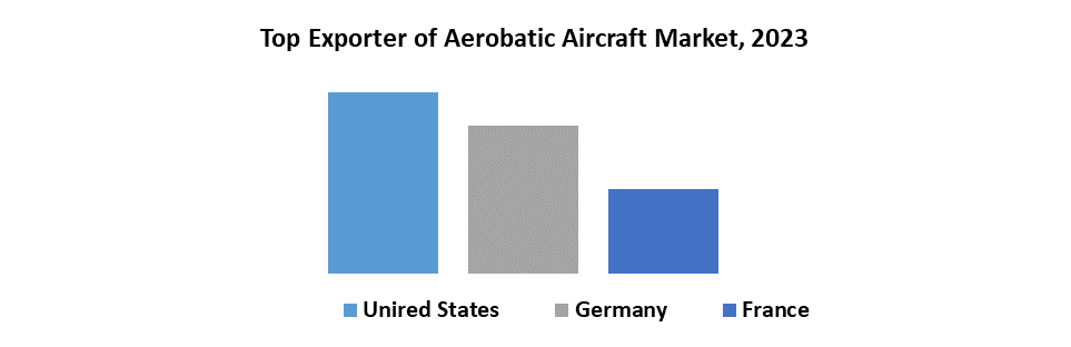 Aerobatic Aircraft Market1