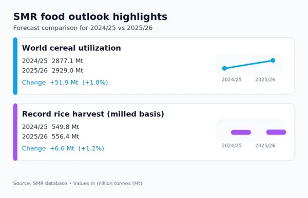 Agrivoltaics 시장 성장