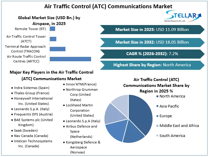 航空交通制御(ATC)通信市場概要
