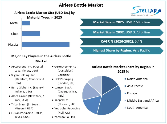 Airless Bottle 시장 개요