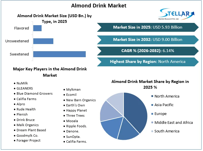 Almond Drink Market Overview