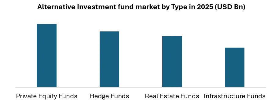 Alternative Investment fund market