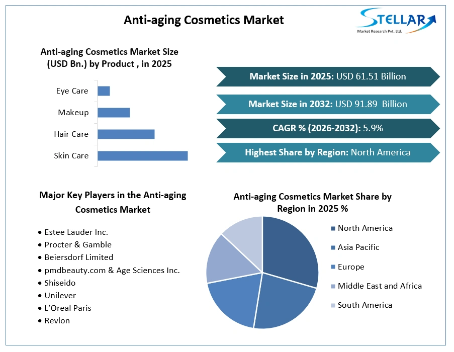 Anti-aging-Cosmetics-시장 성장.