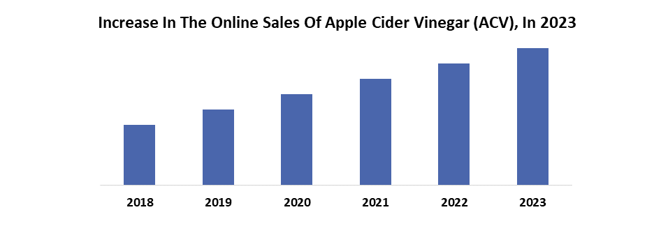 アップルサイダー酢市場1