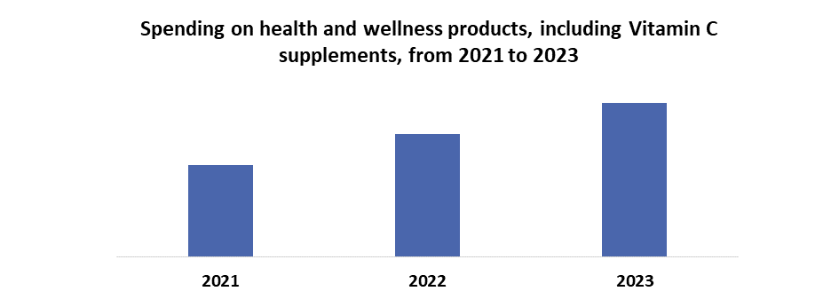 Ascorbic Acid Market1