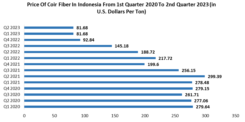 Asia Pacific Cocoa Fiber Market Snapshot1