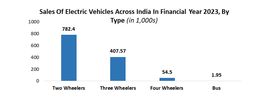 Asia Pacific Electric Scooter Market1