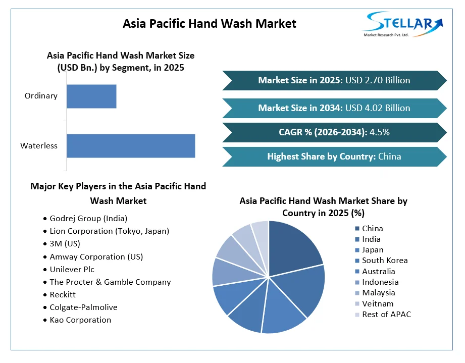 Asia Pacific Hand Wash Market