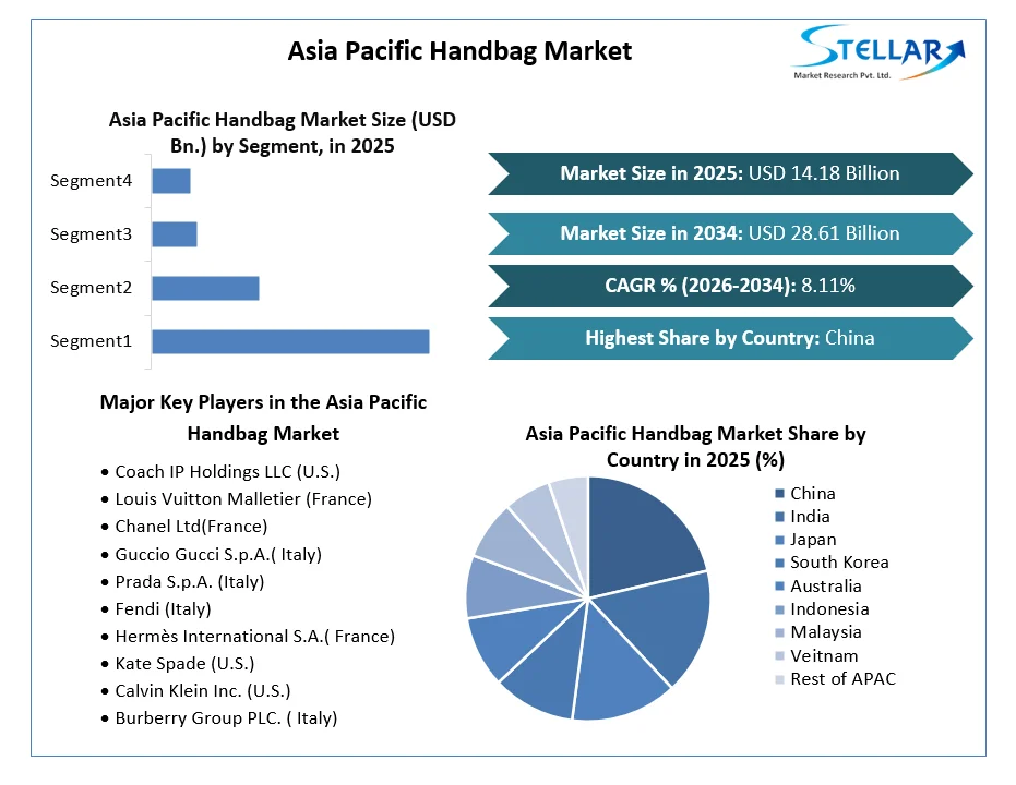 Asia Pacific Handbag Market by Raw Material