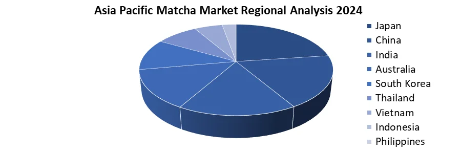 Asia Pacific Matcha Market Regional Analysis