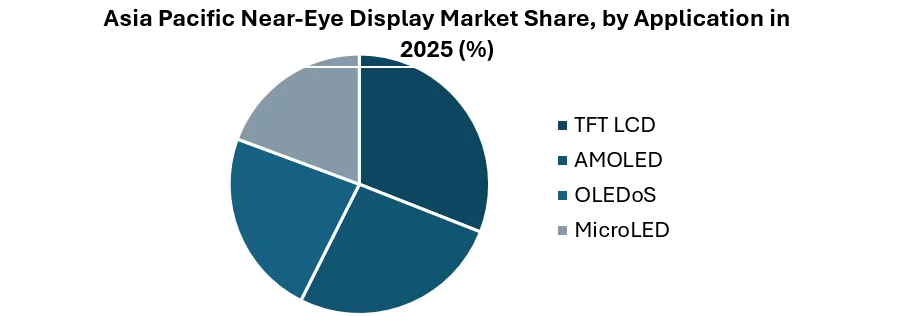 Asia Pacific Near-Eye Display Market by Application