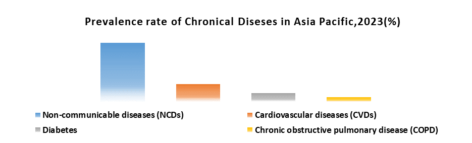 Asia Pacific Pediatric Medical Device Market1