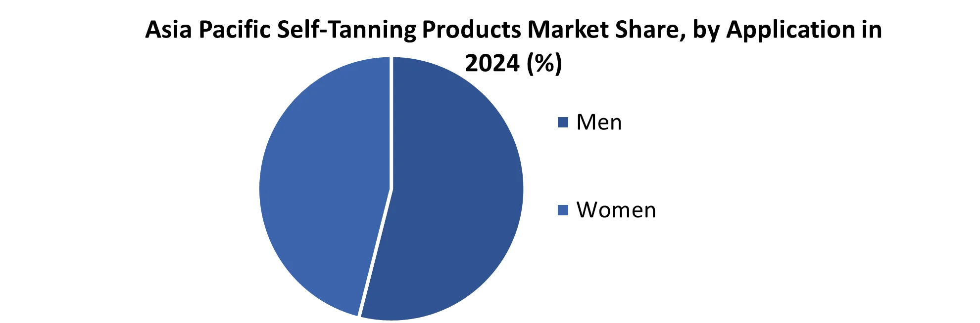 Asia Pacific Self-Tanning Products Market share by Application