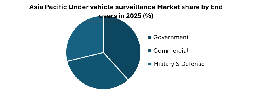 Asia Pacific Transportation Composites Market