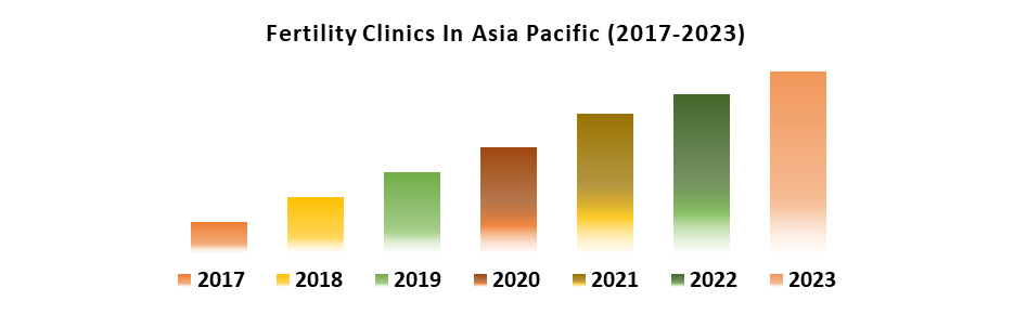 Asia Pacific In Vitro Fertilization Service Market1