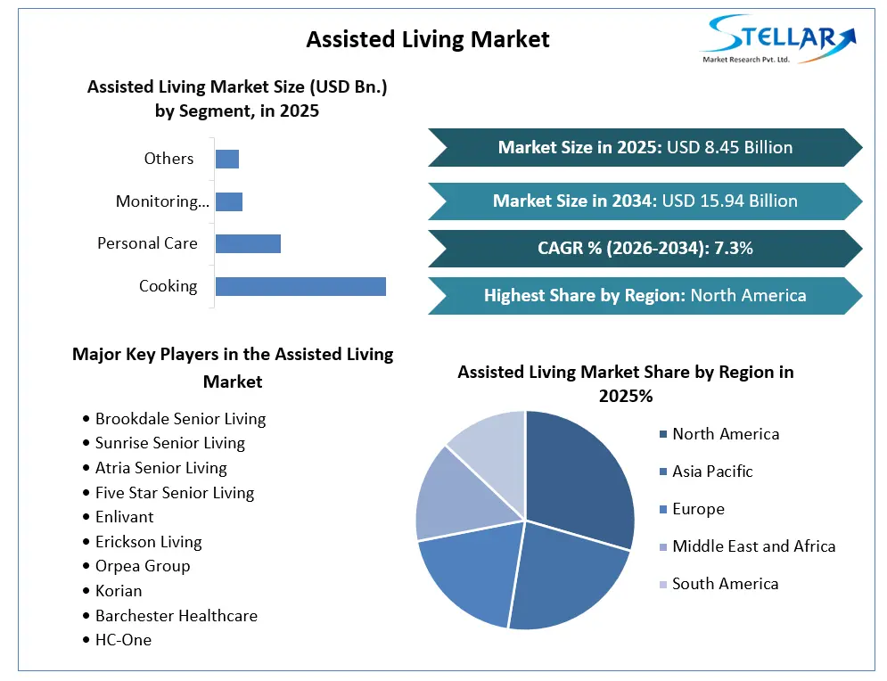 Assisted Living Market