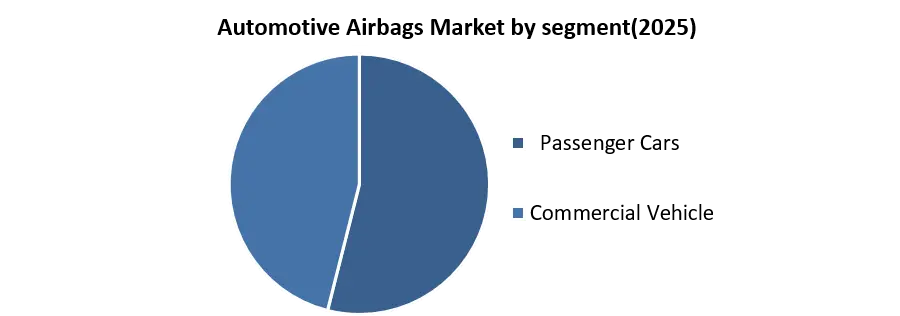Automotive Airbag Market