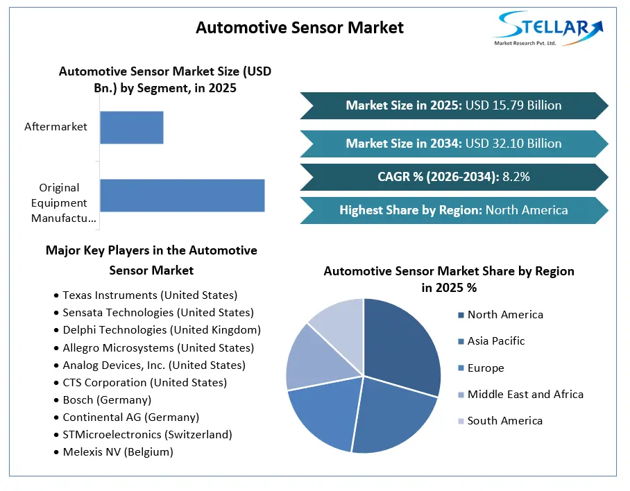 Automotive Sensor Market