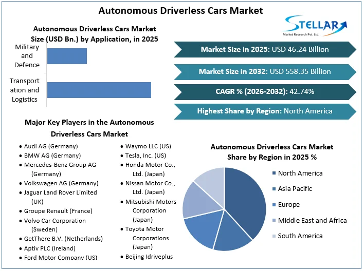 Autonomous Driverless Cars Market Overview