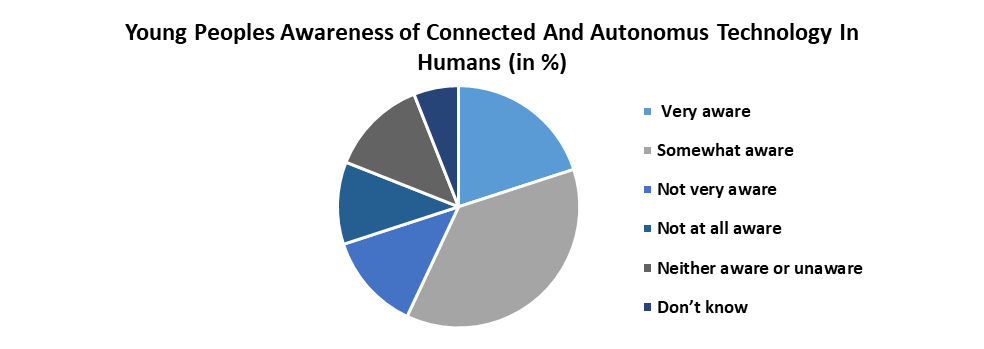 Autonomous Driverless Cars Market1