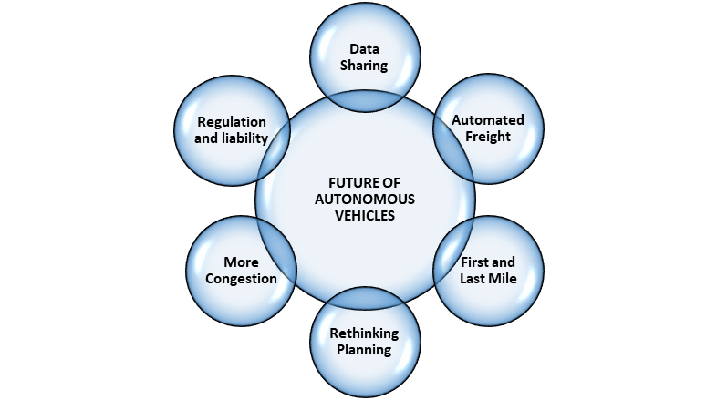 Autonomous Driverless Cars Market2