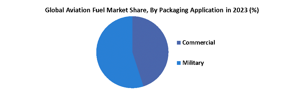 Aviation Biofuel Market1