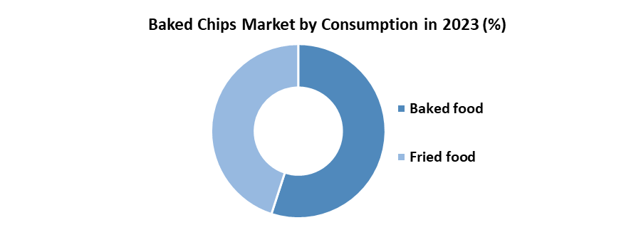 Baked Chips Market1