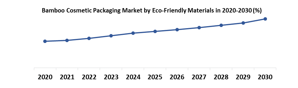 대나무 화장품 포장 Market1