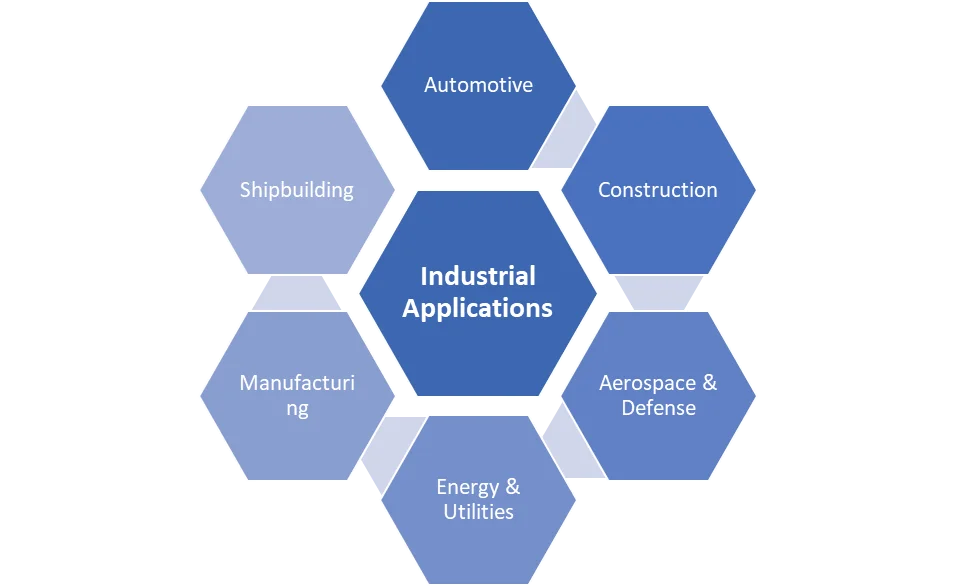 Based on Application Segment