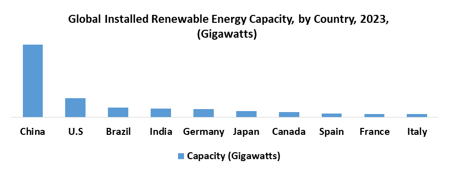 Battery Storage Inverter Market1