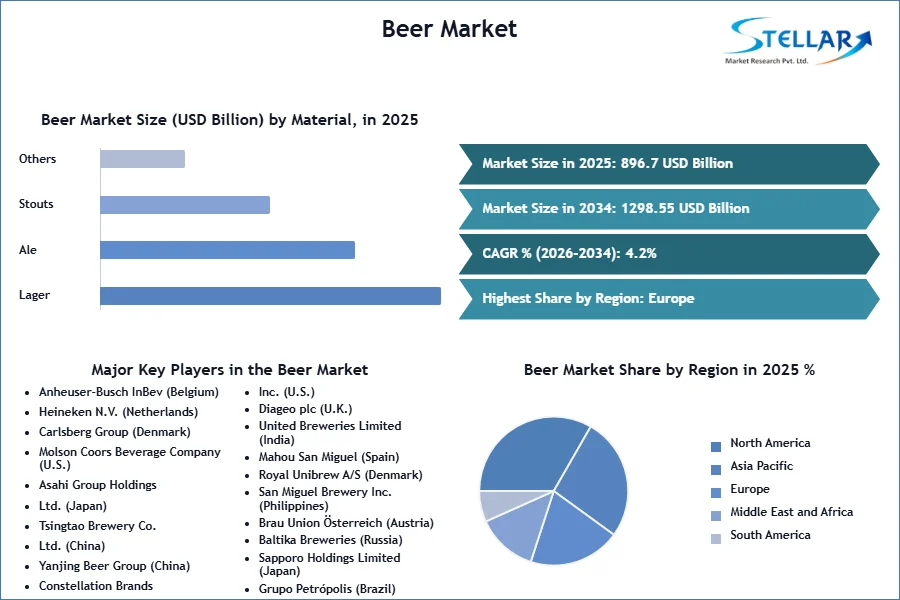 ビール市場SMRスナップショット
