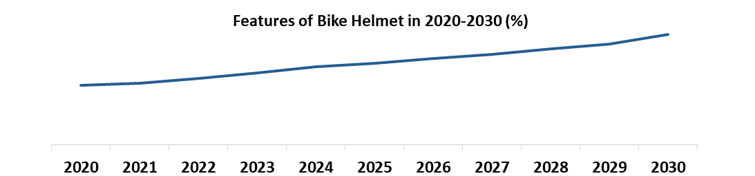 Bike Helmet Market1