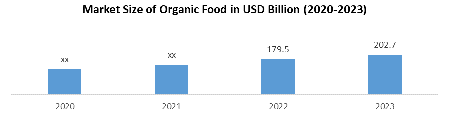 Biochar 시장