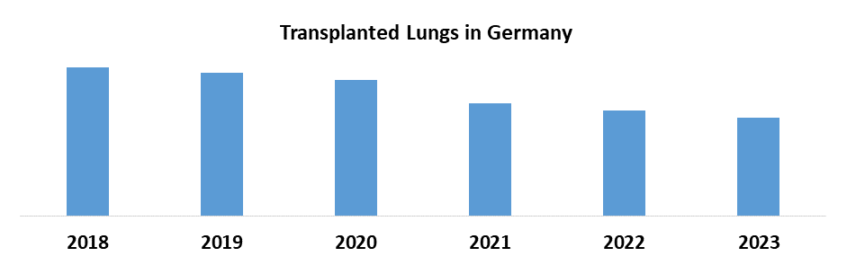 Black Lung Disease Market1