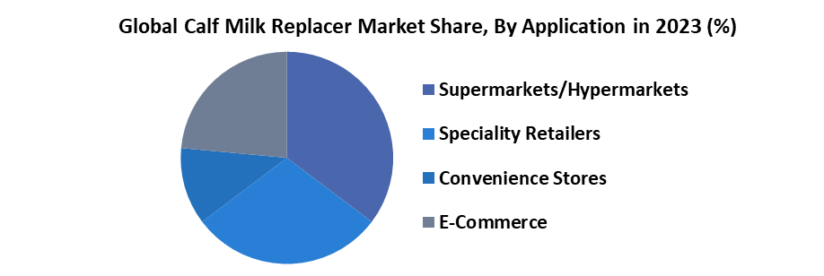 Calf Milk Replacers Market1