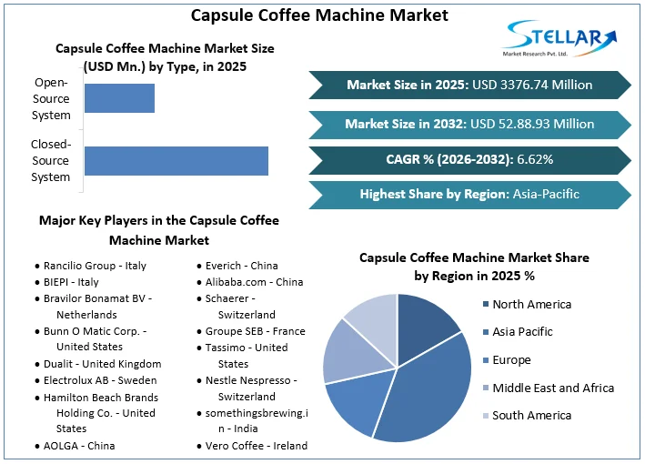 カプセルコーヒーマシン市場概要