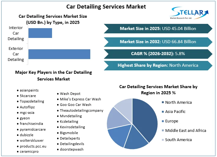 Car Detailing 서비스 시장 개요