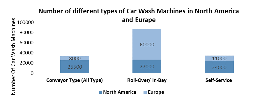 Car Wash Service Market2
