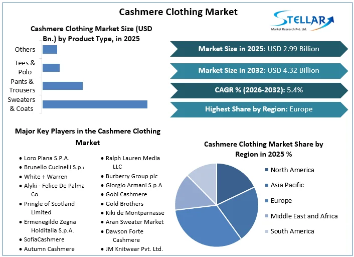 Cashmereの衣類の市場概観