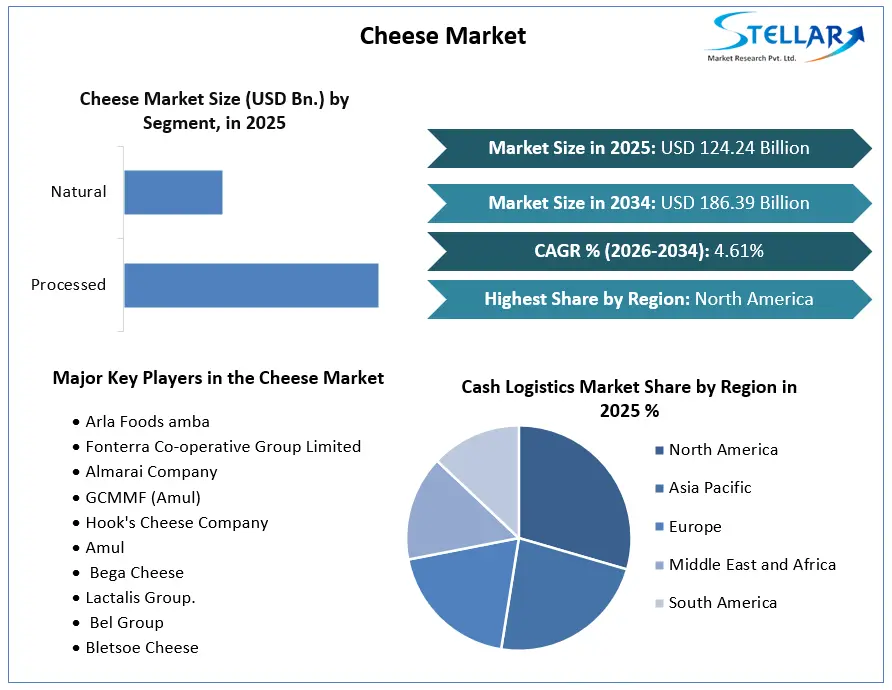 Cheese Market