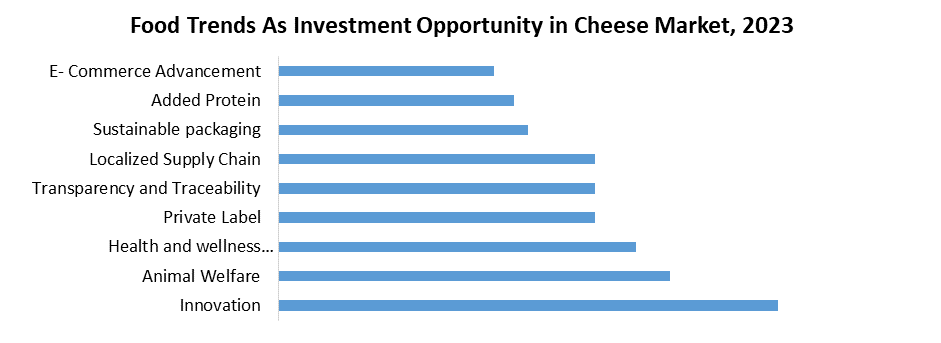 Cheese Market2