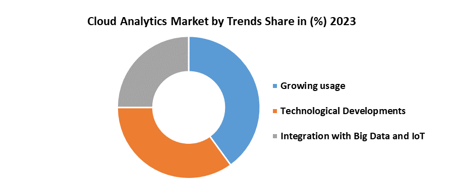 Cloud Analytics Market1