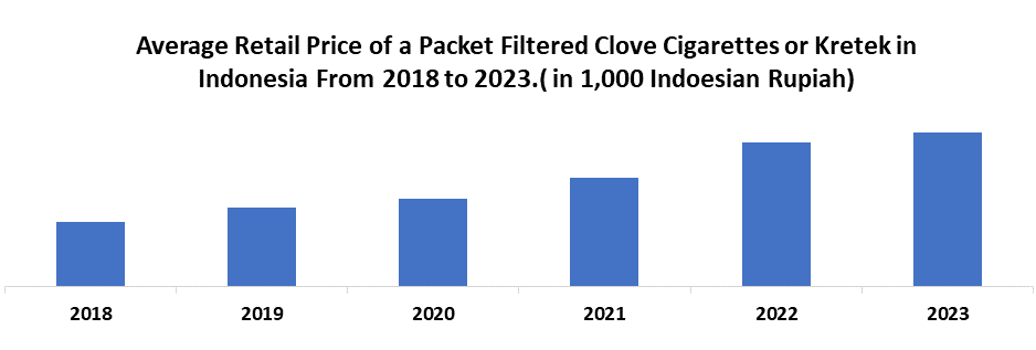 Clove Cigarettes Market1