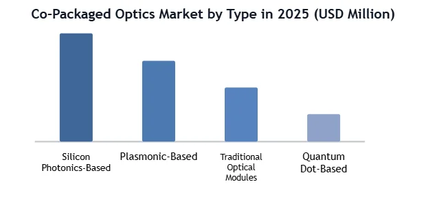 Co-Packaged Optics Market SMR Column