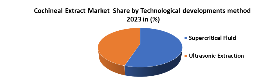 Cochineal Extract Market1