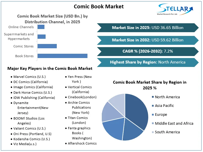 Comic Book Market 개요